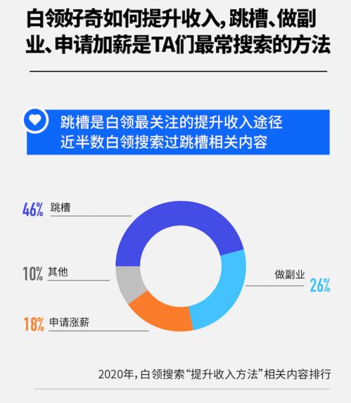 女生为何坚持要求男生寻找副业增加收入？