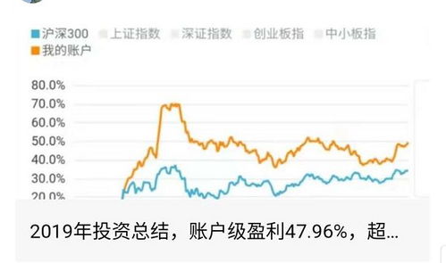 几十万资金在手，如何选择合适的副业项目实现增值？