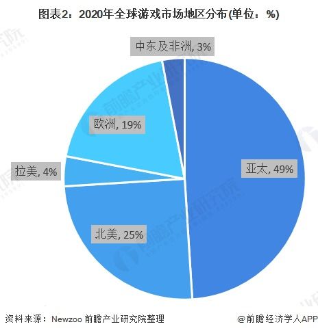 如何在网络上赚取美国市场的收入？