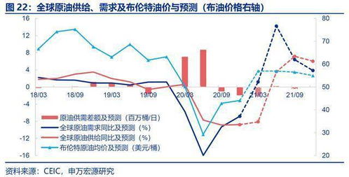 原油价格下跌时，如何通过投资基金实现盈利？