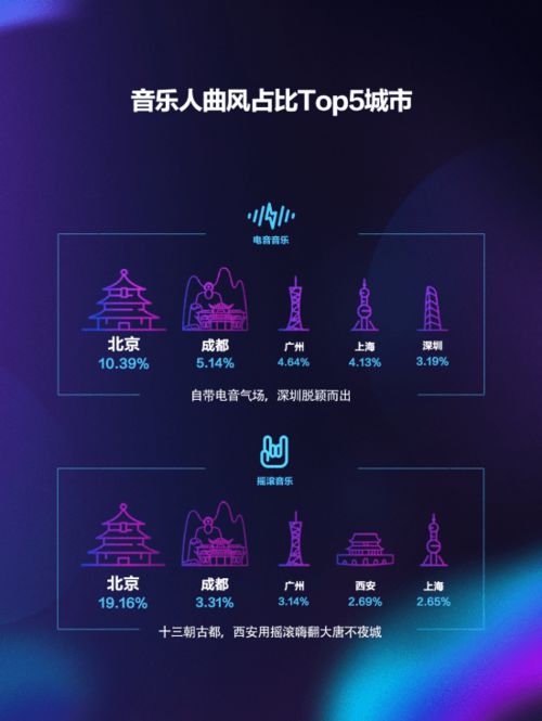 如何在抖音上通过歌曲创作实现盈利？