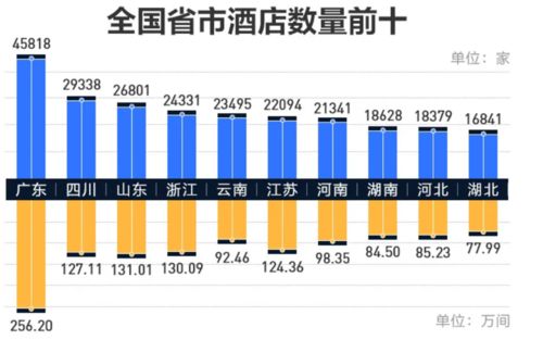 广东市场哪些产品最具盈利潜力？你了解吗？