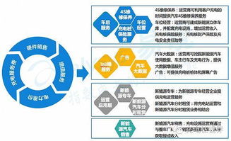 在哪个行业创业最能快速盈利？探寻高收益商业领域