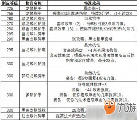 70级制皮三大分支哪个最赚钱？选择攻略详解