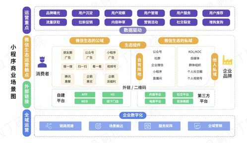 小商店经营哪些商品能迅速盈利？