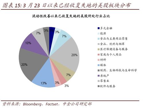 金融中介副业在当前市场环境下还能盈利吗？
