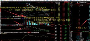 同花顺打板操作有何盈利秘诀？新手如何快速掌握赚钱技巧？
