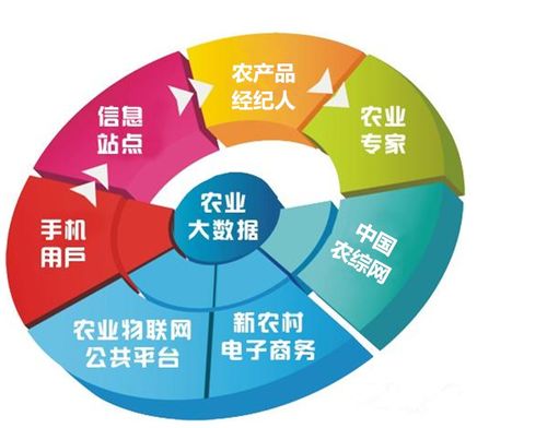 吉林省农村创业，哪种项目能快速盈利？