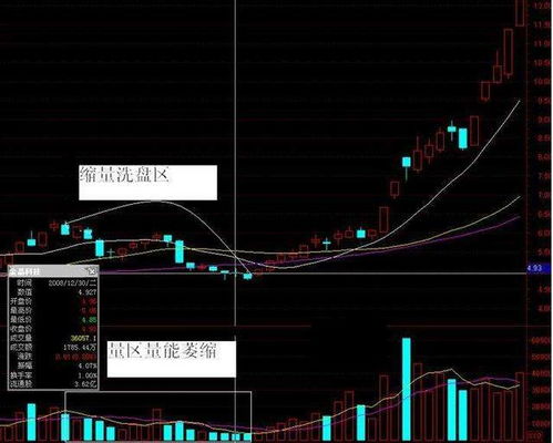 散户如何通过5个实用方法实现盈利？视频详解！