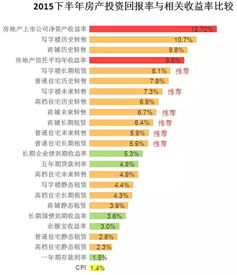 影视项目投资真的能赚大钱吗？投资回报率到底有多高？