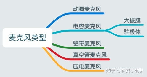 如何在晓秀平台直播中实现盈利？