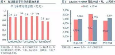 云创通项目是否具备真实盈利能力？值得一试吗？