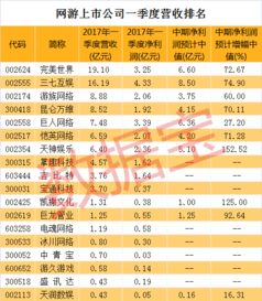 哪款游戏盈利速度惊人，最快实现赚钱目标？