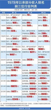 哪个国家的厨师薪资最高？全球厨师收入大比拼