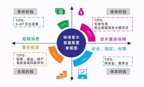 想要开启副业之路，究竟该学习哪些Wow技能？