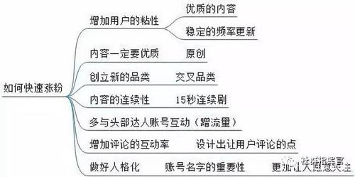 如何在抖音通过创作诗歌实现盈利？