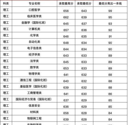 郑州大学学生都在找的兼职群，你加入了吗？