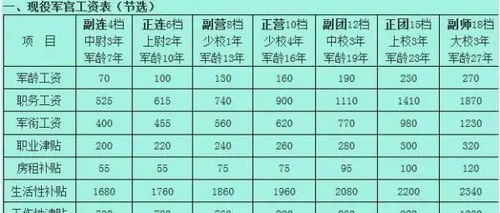 村田厂待遇如何？工资水平及其他福利详解
