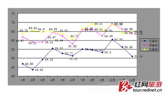 五星级酒店如今盈利状况如何？是否依然赚钱？