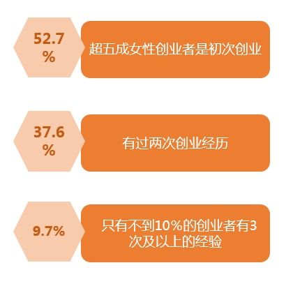 兰州创业者如何选择副业企业？有哪些值得关注的选项？