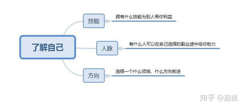 想搞副业摆摊？哪些推荐项目最靠谱？