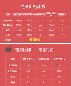 微商卖鞋的代理，他们的利润空间到底有多大？