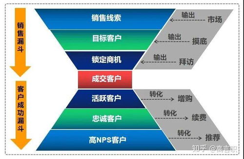 如何有效启动并运营副业？成功路径在哪里？