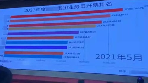 中企纳川业务员薪资待遇如何？真的能赚大钱吗？