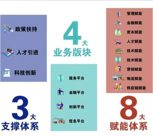 濮阳副业平台有哪些独特优势？值得一试吗？