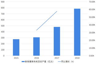 投资健身房能否实现盈利？创业前景分析