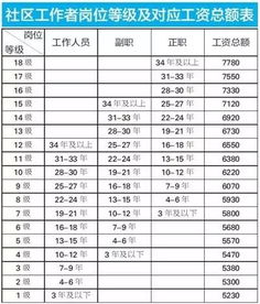 在寺庙工作能否获得稳定收入？探索寺庙职位的薪酬之谜