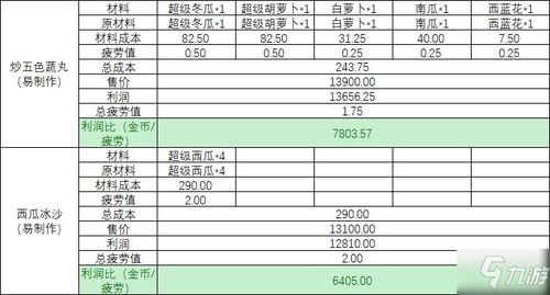 疫情期间砍甘蔗如何实现盈利？有没有高效赚钱的方法？