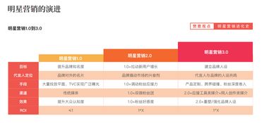 微投代理租房是否值得信赖？选择他们作为中介有哪些风险与优势？