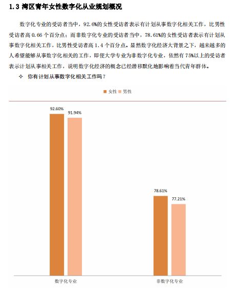 在新媒体领域，女性从业者最赚钱的是哪个行业？
