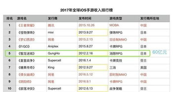 如何找到并下载安装高收益的手机游戏软件？