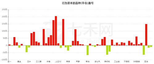 进货与卖货，哪种生意模式更易实现高盈利？