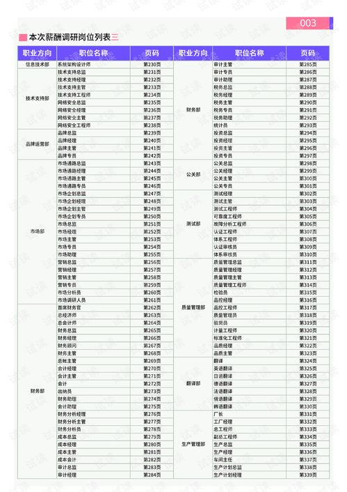 周黑鸭兼职待遇如何？工资水平能否满足你的期待？