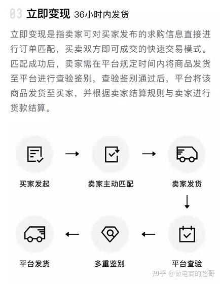 你靠副业卖货每月能赚多少钱？