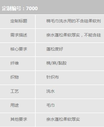 如何找到一条靠谱的生财之道？求解惑！