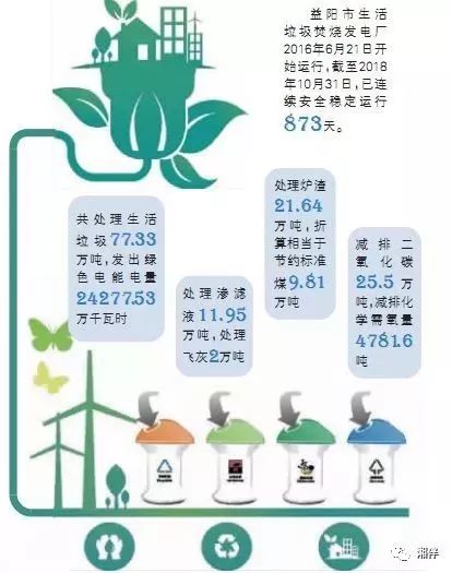 垃圾发电厂如何实现盈利？探索其赚钱之道