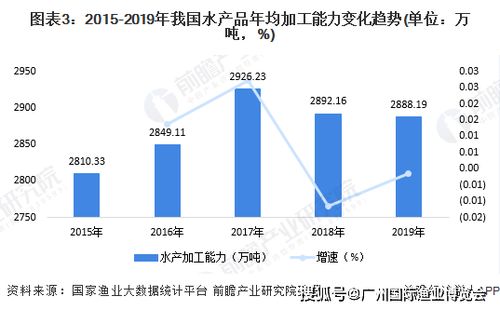 当前投身肉食加工业，盈利前景究竟如何？