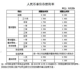 如今银行存款收益如何？还能实现财富增值吗？