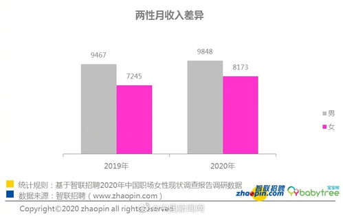 为何中年女性收入普遍偏低？职场困境还是社会偏见？