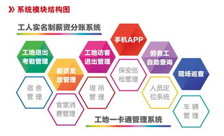如何快速通过劳务实现高效赚钱？