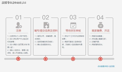 京喜无货源开店如何实现盈利？新手必看赚钱攻略