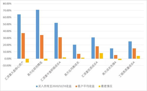 南宁外汇投资现状如何？现在还能赚钱吗？