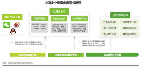 带货模式有哪些？主流带货方式与新型带货手段一览