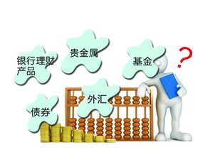 如何找到无需投资的赚钱途径？
