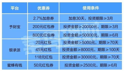 在丽江兼职送外卖，收费标准是怎样的？