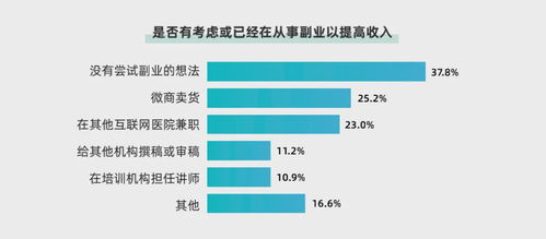 医务人员兼职副业是否可行？职业道德与个人发展如何平衡？